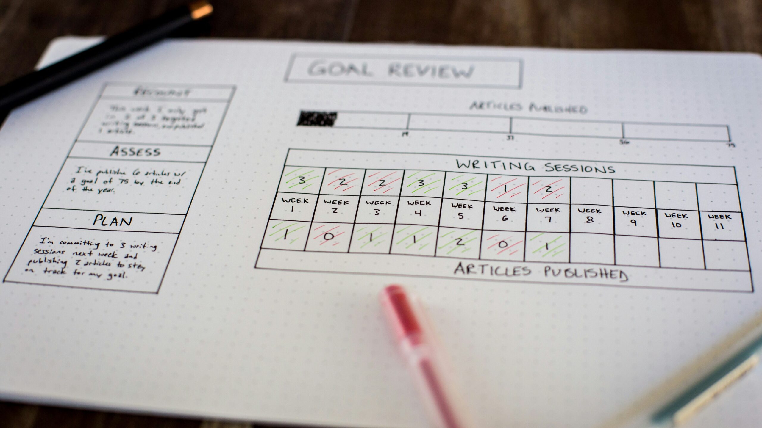 image by Isaac Smith - Evaluation